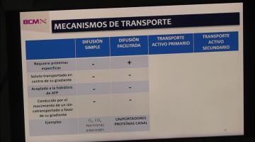 BCM 2024 2º Cuat. Transporte a través de Membranas 1ra parte.