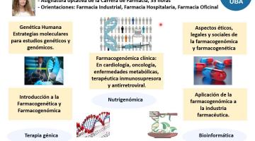 Genética y Genómica Farmacéuticas 2021.